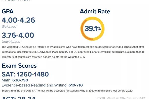 国内gpa满分是4还是5,中国大学gpa满分是4还是5