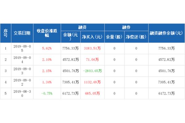 数字货币etf基金的股票代码有哪些创新科技股概念股?