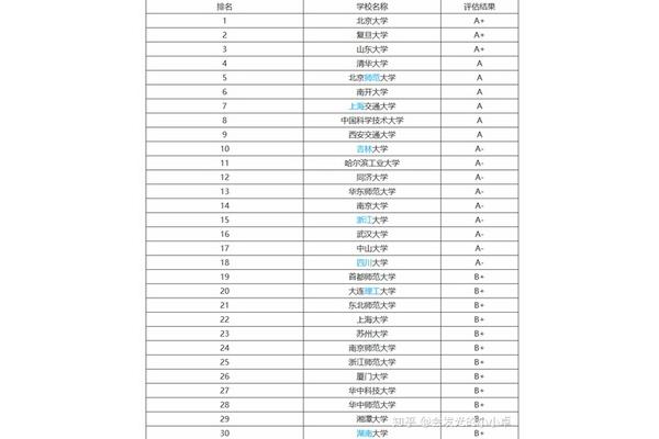 美国应用数学专业排名,美国大学应用数学专业排名