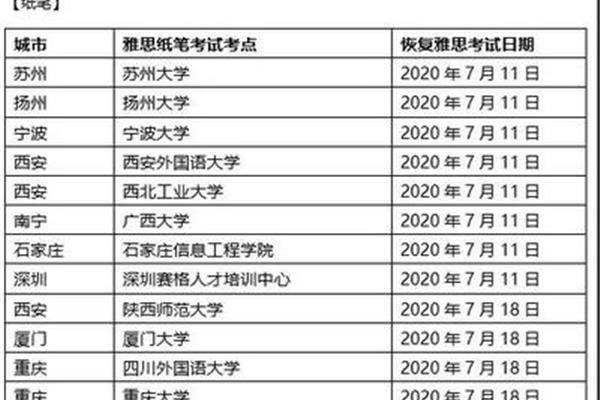 雅有想过收益,雅思保底18000元