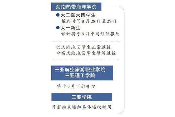 航空专业最好的五个专业,专科空乘和本科空乘的区别