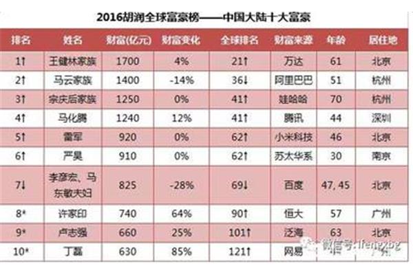 广东师范大学排行榜,2024年大学排名