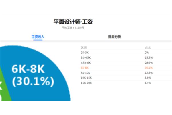 平面设计工资一般多少