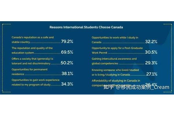 出国留学的原因,25个必须出国留学的理由