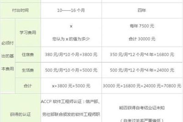 北京大学一年学费多少钱