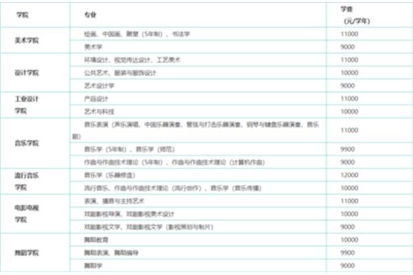 威海艺校学费一年多少钱、烟台艺校学费一年多少钱