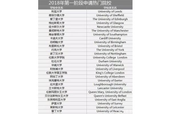 莫纳什大学专业及优势专业排名、伦敦大学专业排名榜单