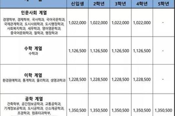 韩国首尔国立大学留学条件及费用,韩国留学费用!!!