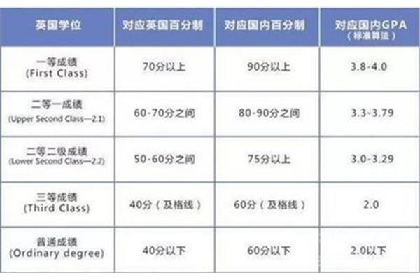 留学gpa计算器,GPA 2.9可以出国留学吗?