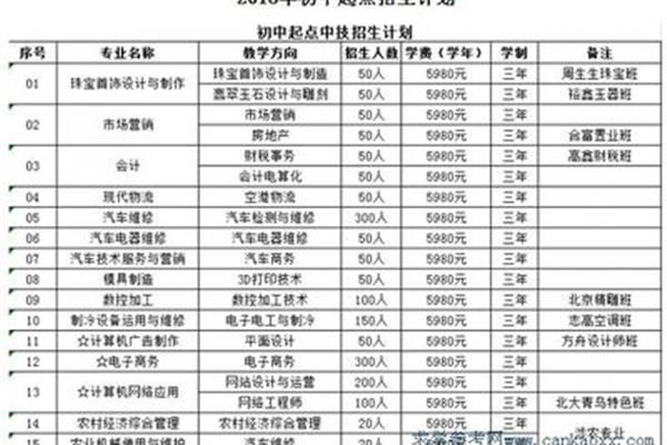 万通技校有什么专业,保定市壶镇技校有什么专业