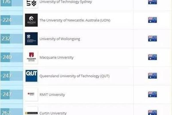 澳大利亚大学Qs世界排名,qs2024世界大学