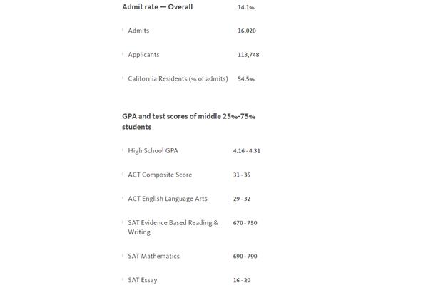 gpa满分是4还是5,4.0 GPA对照表