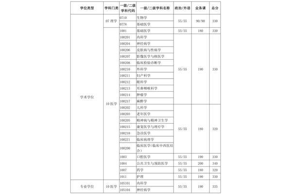 张雪峰谈论在职研究生,张雪峰谈论非全日制研究生