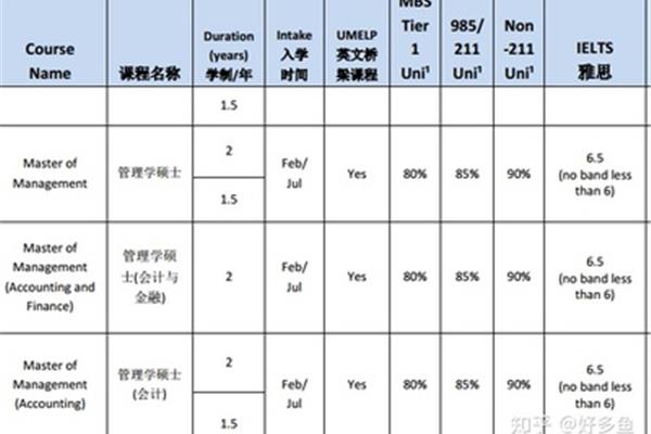 中国211大学梯队划分