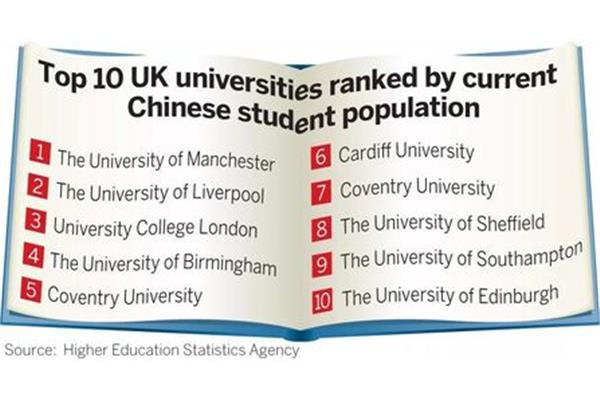 在英国学习的中国学生人数和在英国学习的中国学生人数