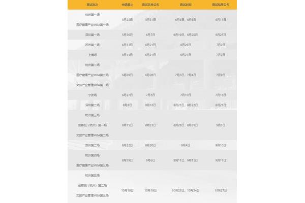 2020年浙江大学mba申请条件,哪个MBA学校含金量高?