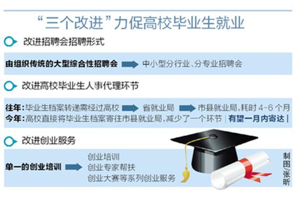 留学生毕业后的档案怎么办?留学档案怎么办?