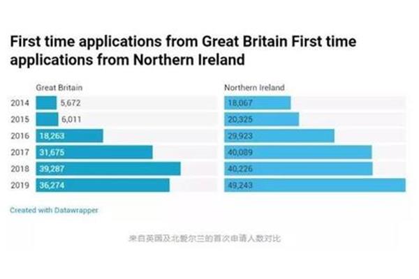 2022年如何应对爱尔兰移民?,移民爱尔兰的方式和条件
