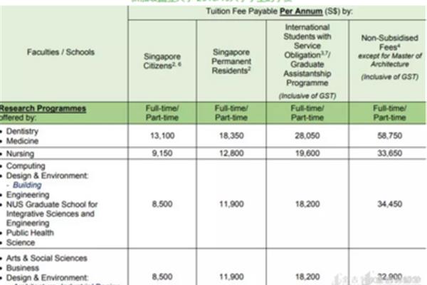 如何在最便宜的国家申请国外博士学位?