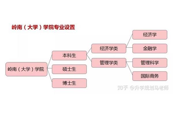 经济学和金融学的区别