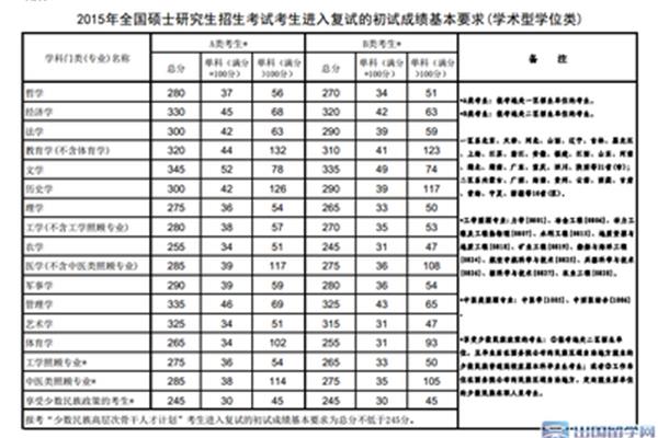 考上北京电影学院需要多少分?张雪峰谈论戏剧、电影和电视文学