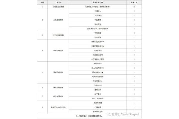 北京沙宣美发学校南洋理工学院系