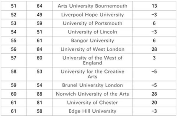 爱丁堡大学专业排名,中国最受认可的英国大学