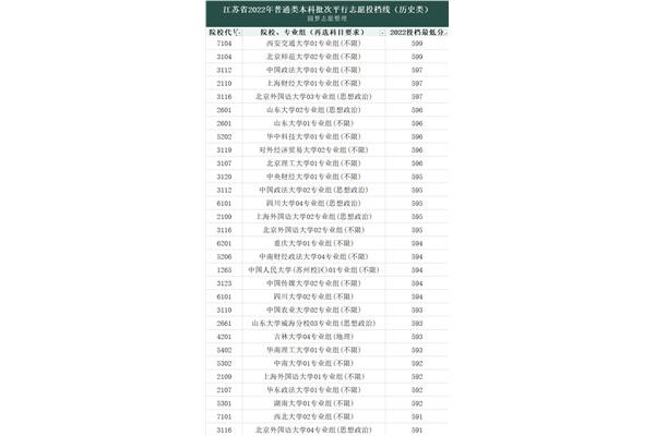 全国普通一本大学一览表