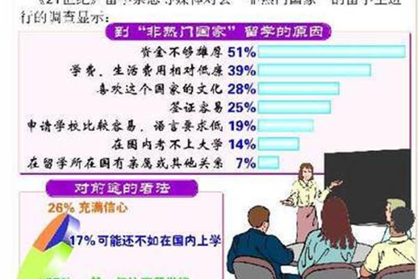 出国留学费用谁出,中国科学技术大学出国留学费用谁出