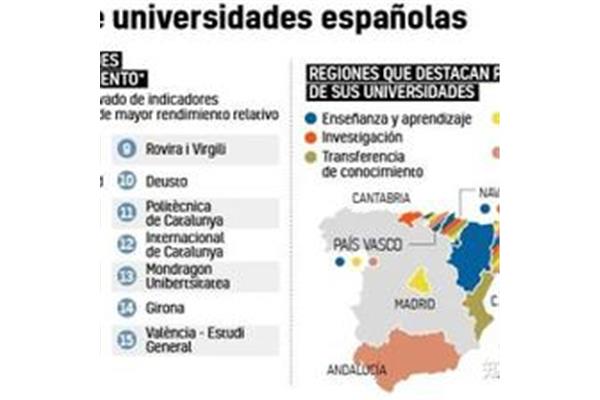 世界著名大学排名,马德里大学世界排名