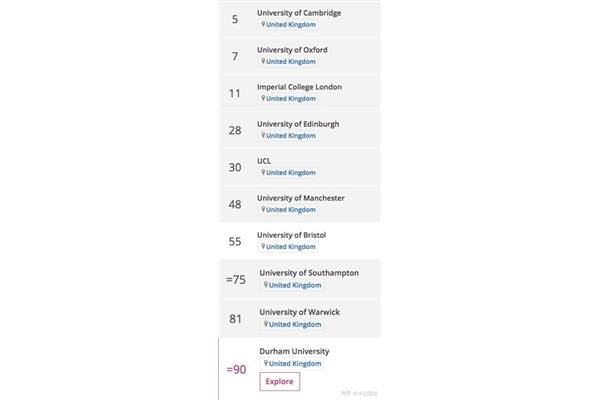 世界排名最好的物理学大学,物理学研究生大学