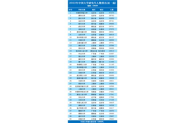 浙江大学排名一览表