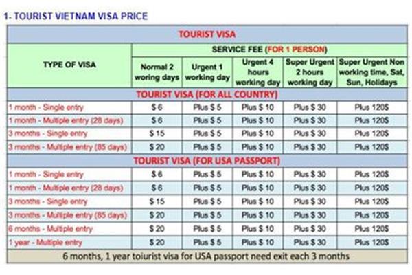 去越南旅游签证多少钱,去越南工作签证需要什么材料?