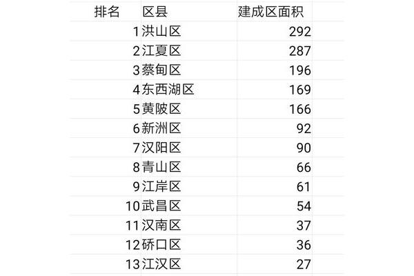 大学面积在全国排名第一,是中国最大的大学面积