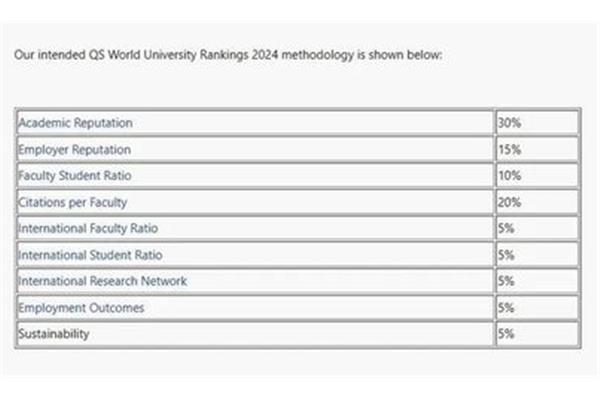 Iese qs排名中,伦敦政经相当于中国的哪些大学?