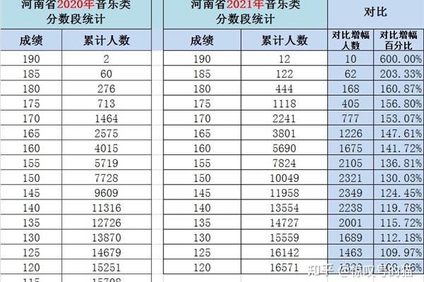 舞蹈艺考多少分能上一本,播音主持艺考多少分能上一本