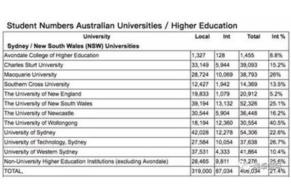 新南威尔士大学留学费用