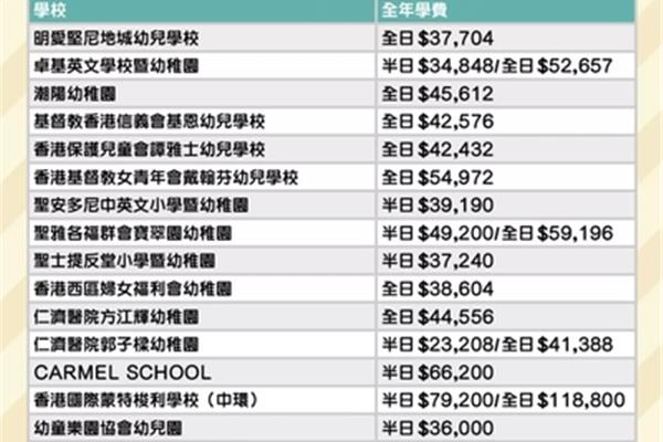 去香港留学需要多少钱?去香港读研究生一年需要多少钱?