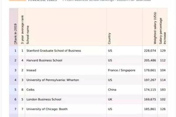 伦敦商学院Lsc、伦敦商学院硕士