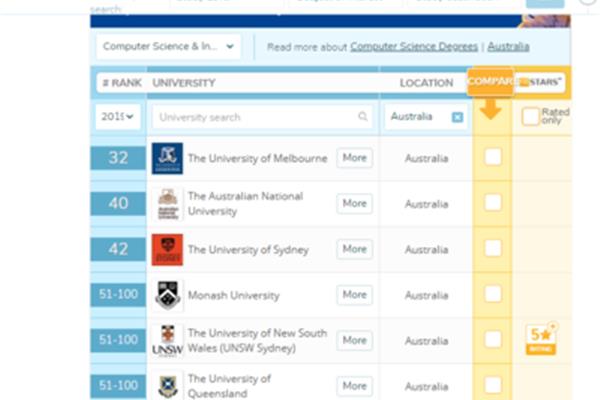 澳洲大学Qs排名,澳洲排名前10的大学有哪些?