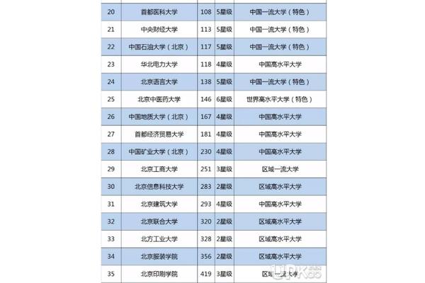 鲁东大学和北京联合大学、北印度和北京联合大学哪个好?