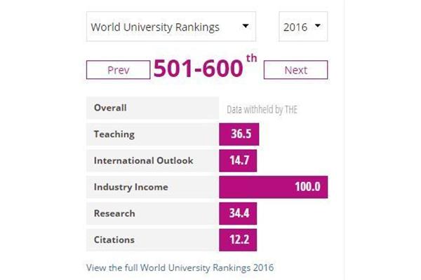 墨尔本理工大学世界排名、墨尔本理工大学qs排名