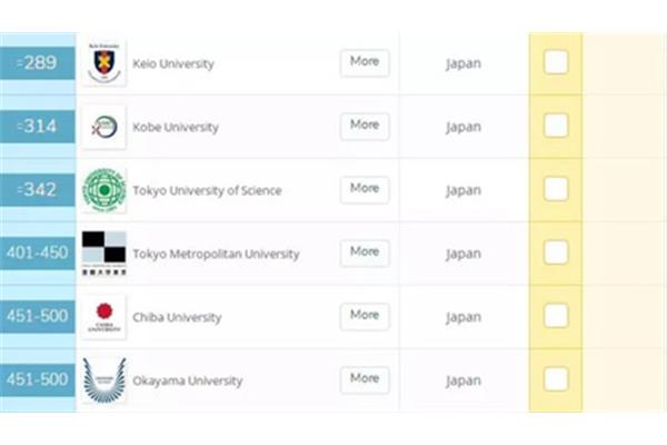 中国教育部认可的日本大学东北大学留学名单