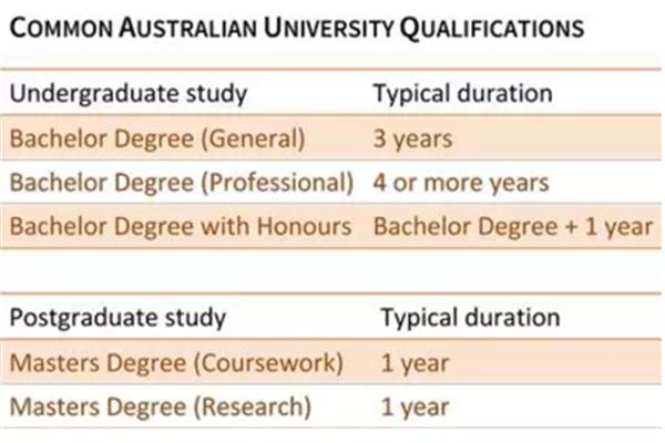 澳洲留学和英国留学,澳洲和英国哪个更贵?