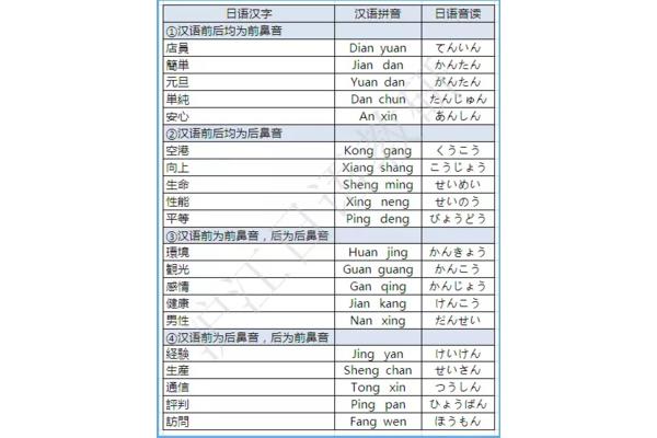 如何自学日语?“自学日语”怎么说?