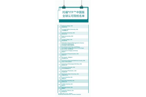 伊斯兰大学鹿特丹管理学院、鹿特丹商学院、伊拉斯谟大学