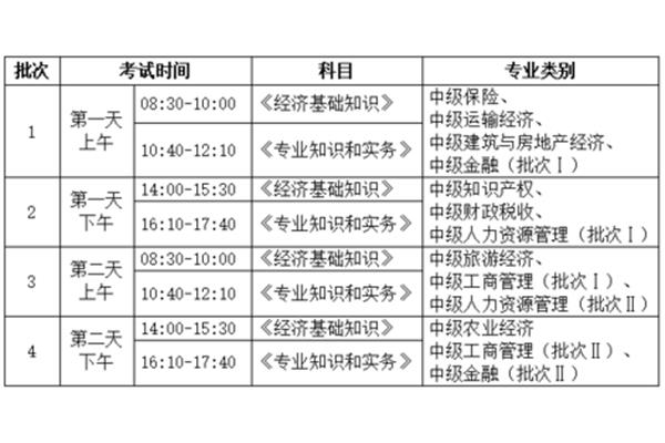 中级经济师考试时间