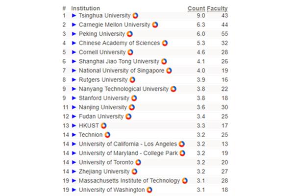 清华北大比较好还是香港大学,qs中国大学排名比较好