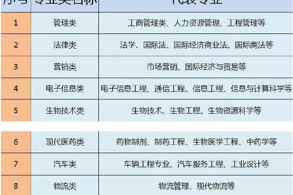 张雪峰冒险岛十大专业谈论公共管理