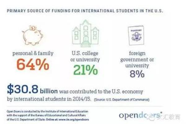 大连美国国际学校长春美国国际学校